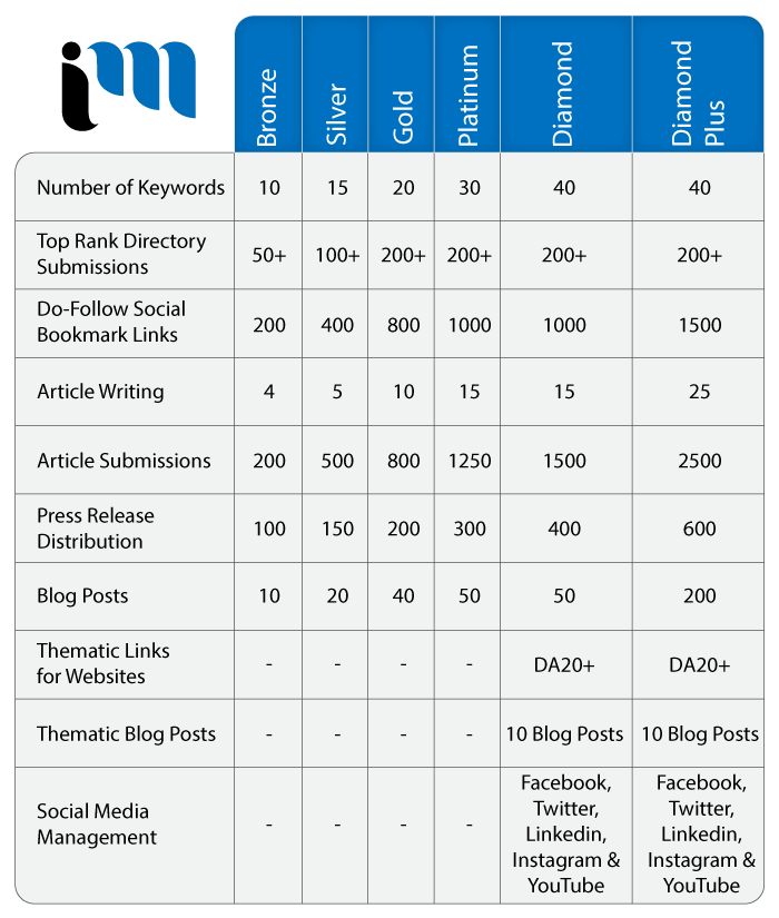 Best Search Engine Marketing SEO Agency in London