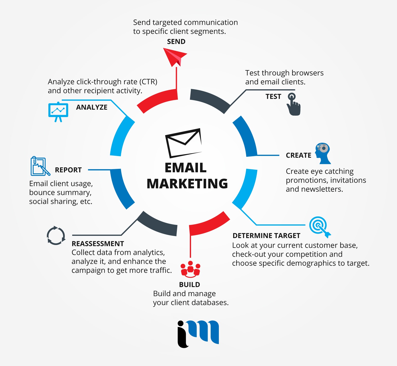 Best Email Marketing Agency in London