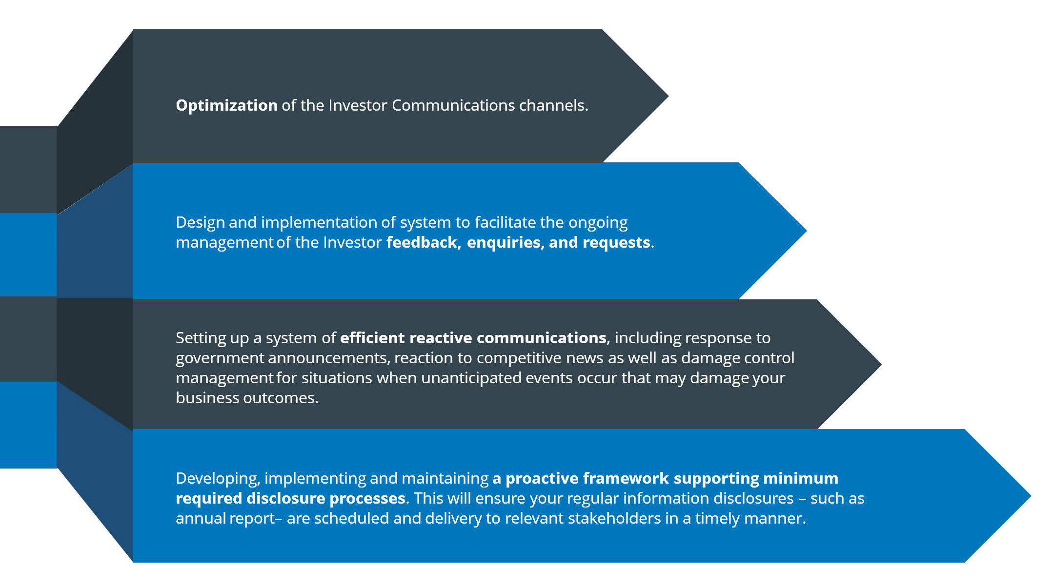 Best Investor Relations Agency in London