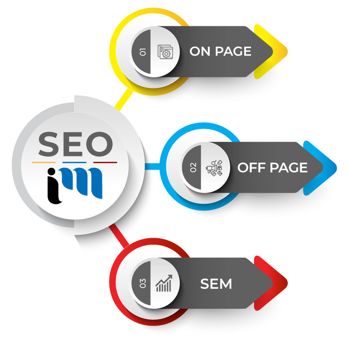 Best Search Engine Marketing SEO Agency in London